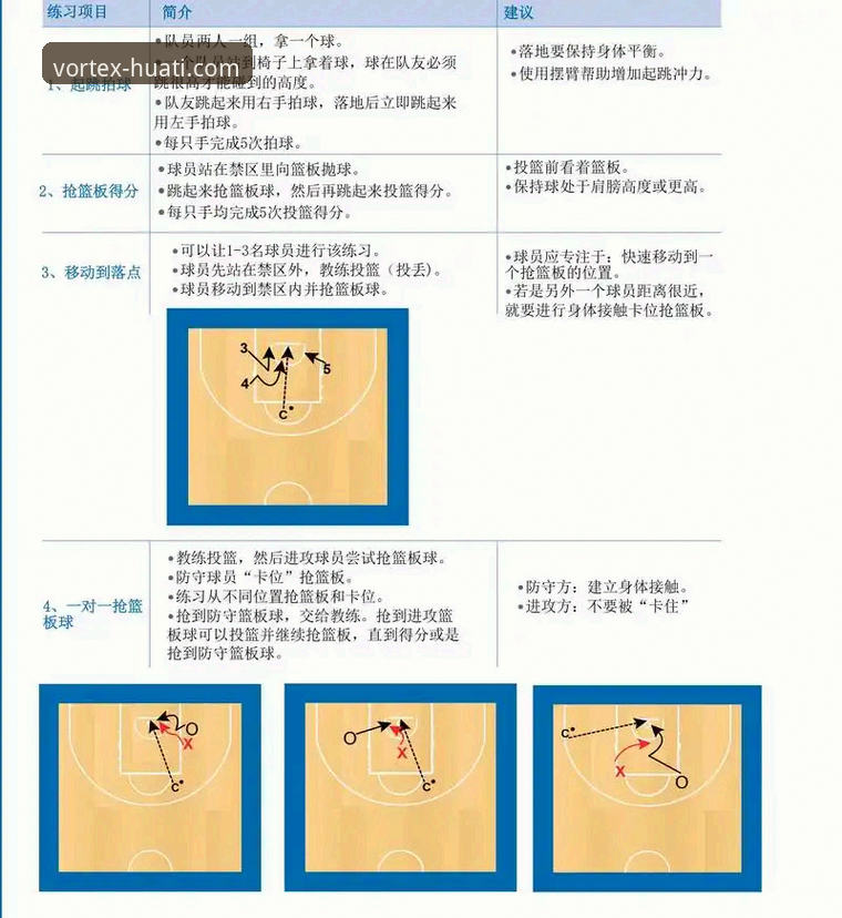 华体会HTH官方网站 如何从一场高得分对攻战中,解析现代篮球的进攻效率?